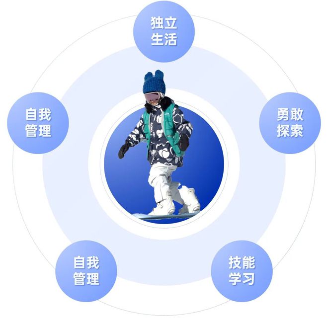 九游体育：就在家门口！北京昌平静之湖·滑雪入门营单飞亲子任选畅享冰雪乐趣(图5)