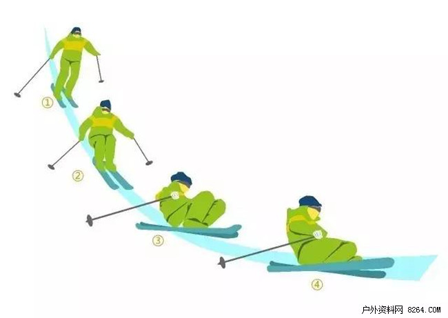 九游体育：图解滑雪技术要领(图2)