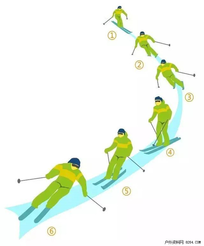 九游体育：图解滑雪技术要领(图4)