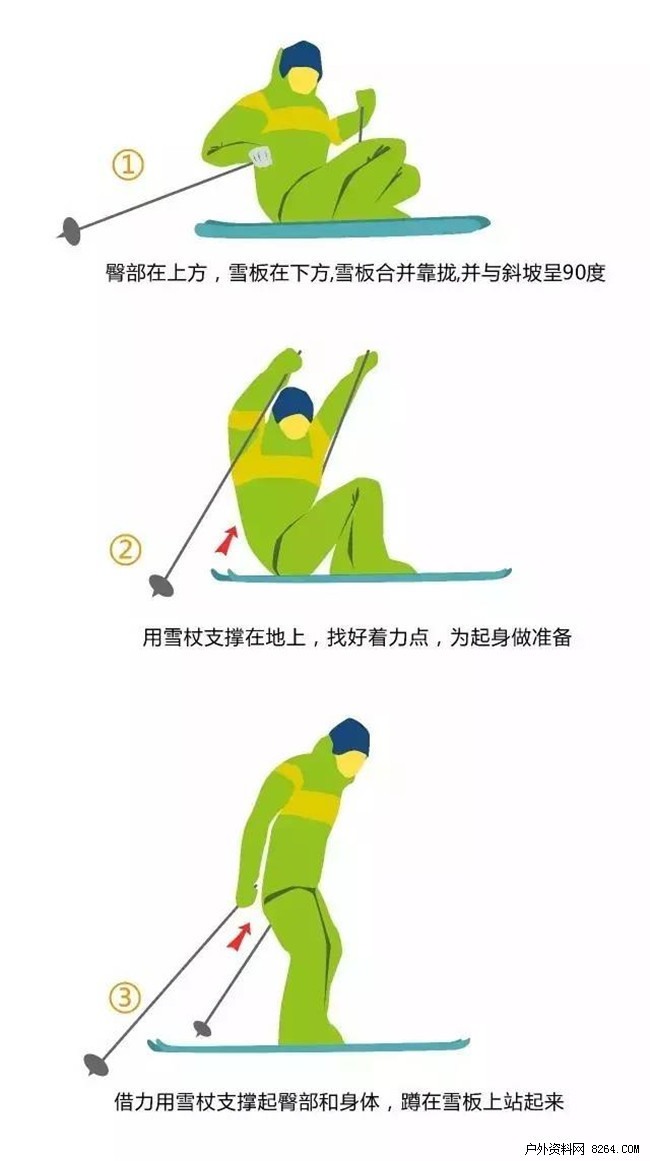 九游体育：图解滑雪技术要领(图3)