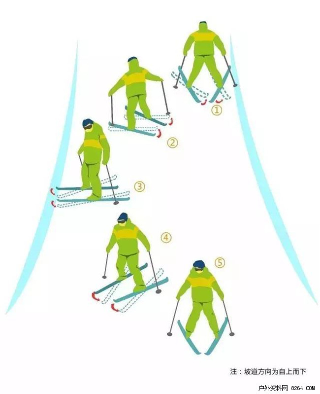 九游体育：图解滑雪技术要领(图5)