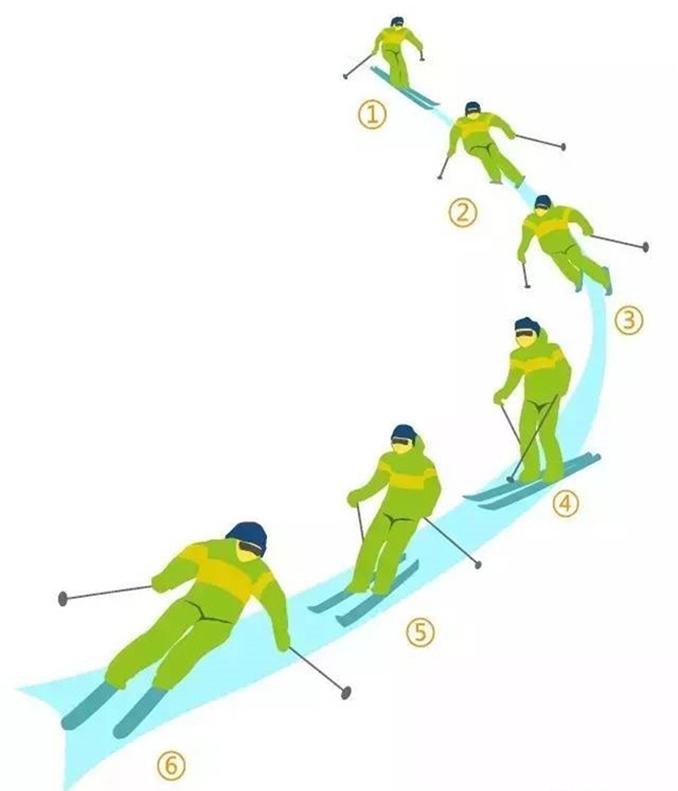 用图教导基本滑雪要领(图1)