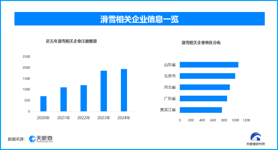 天眼新知冰雪产业如何“滑”向全民时代(图4)