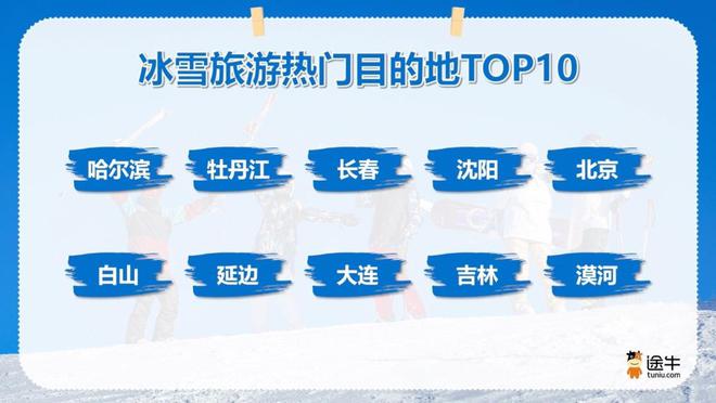 途牛消费盘点：冰雪经济热“雪”沸腾滑雪潮席卷全国(图1)