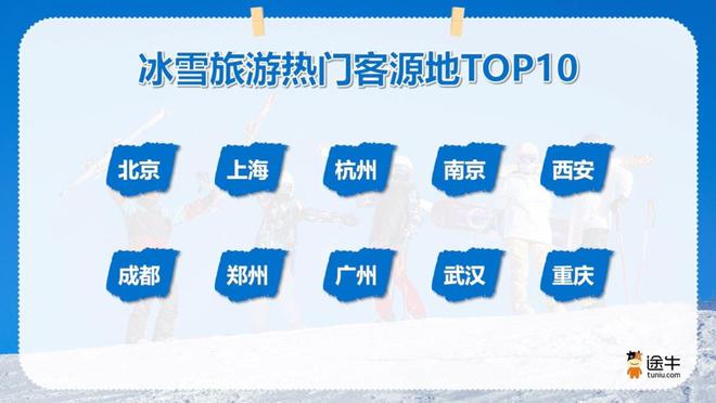 途牛消费盘点：冰雪经济热“雪”沸腾滑雪潮席卷全国(图2)