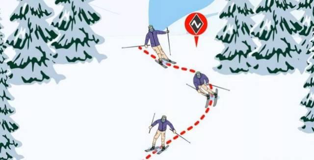 滑雪手册双板从入门到精通(图1)