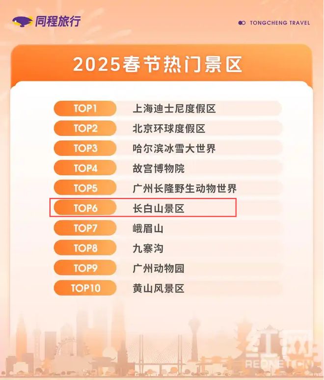 2025年春节全国热门景区TOP10吉林省入选(图1)