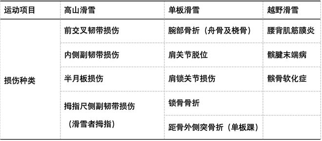 九游体育：“国际”科普亚冬会开幕！冬季运动损伤如何防范？(图3)