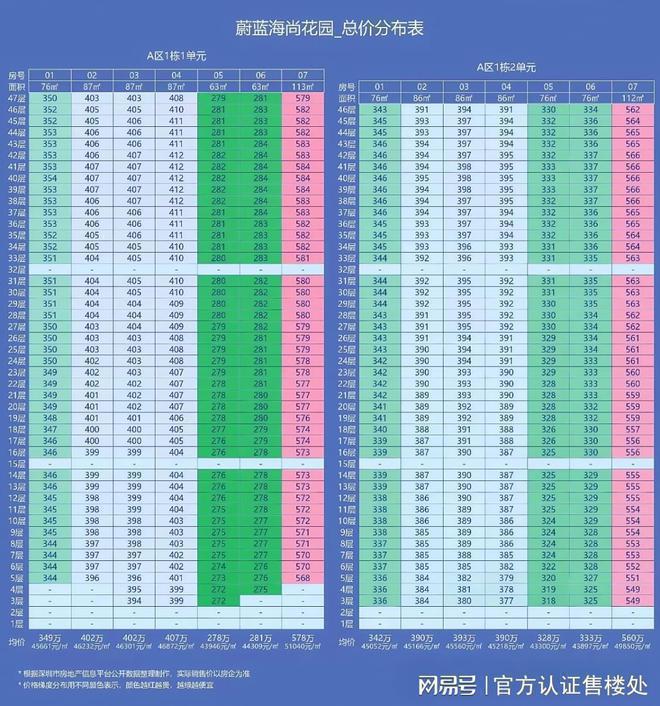 卓越前海未来城由卓越集团打造。集团为房地产行业知名企业(图1)