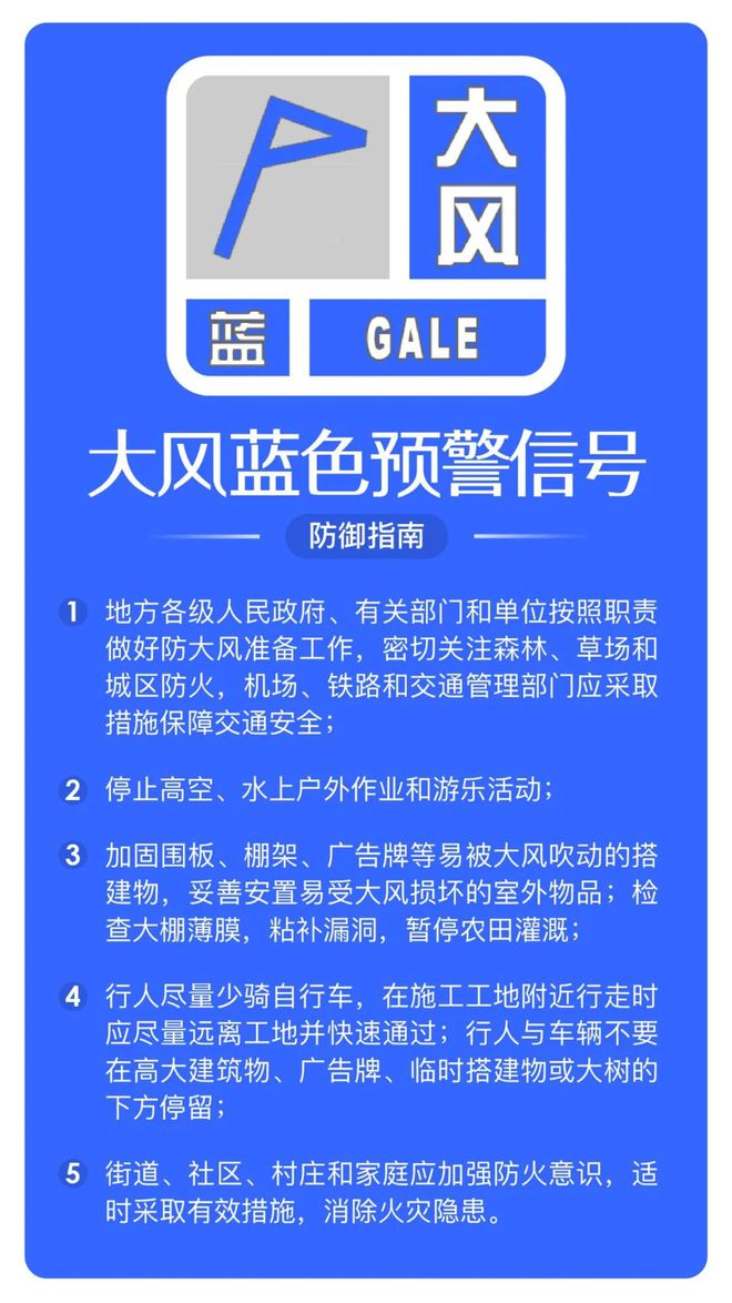 提示！顺义区发布大风蓝色预警阵风达7级左右(图1)