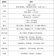 九游体育：这就是江湖如何提升刀法技巧(图1)