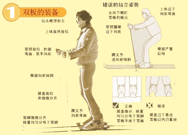 双板滑雪技巧教程(图1)