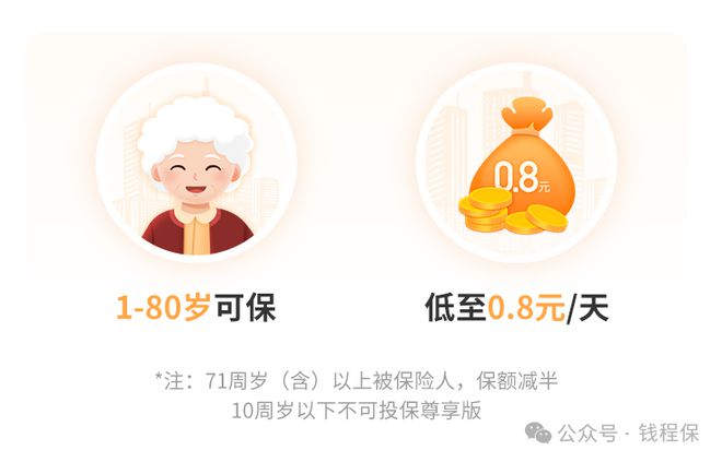 九游体育网站：旅游险太平洋境内旅游险每天只要08元！(图3)