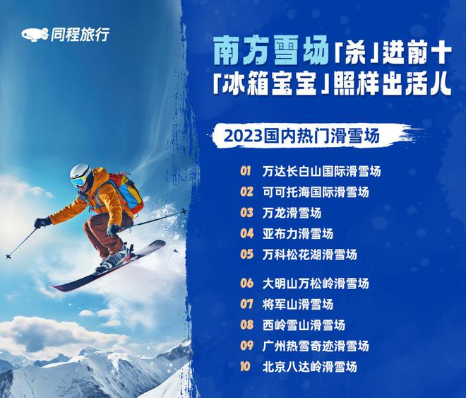 同程发布国内热门滑雪场榜单多家南方滑雪场“杀”进前十(图2)