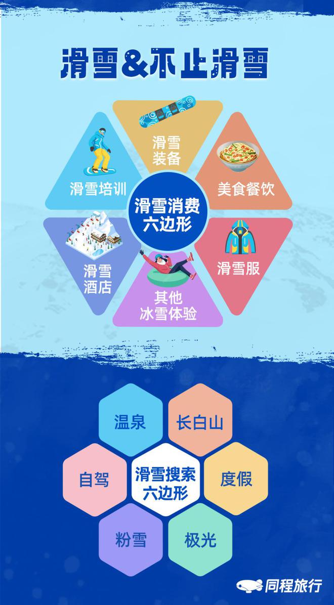 同程发布国内热门滑雪场榜单多家南方滑雪场“杀”进前十(图4)