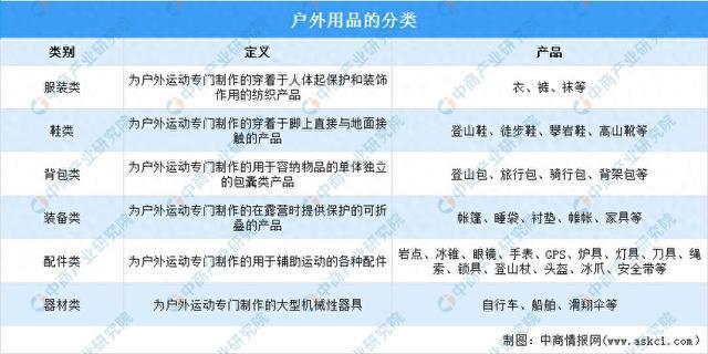 九游体育网站：2025年中国户外用品行业市场前景预测研究报告(图1)
