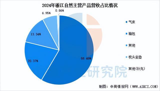 九游体育网站：2025年中国户外用品行业市场前景预测研究报告(图12)