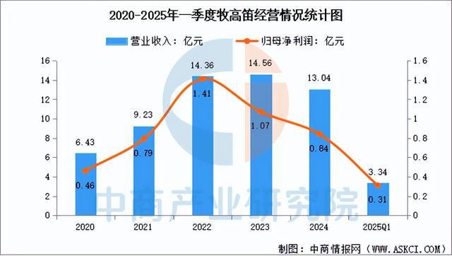 九游体育网站：2025年中国户外用品行业市场前景预测研究报告(图9)