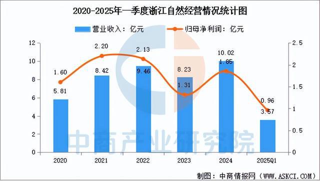 九游体育网站：2025年中国户外用品行业市场前景预测研究报告(图11)