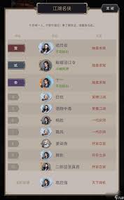 九游体育：这就是江湖给新手玩家的入坑建议(图1)