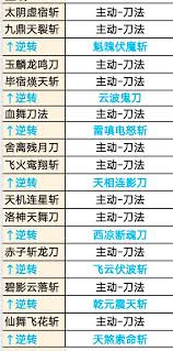九游体育：这就是江湖给新手玩家的入坑建议(图3)