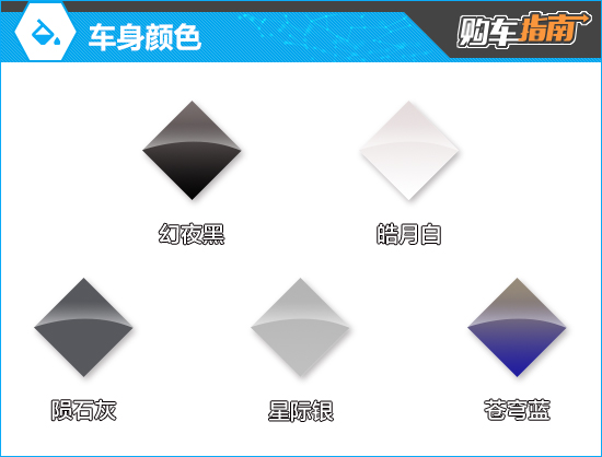 九游体育网站：推荐入门版星途揽月C-DM购车指南(图4)