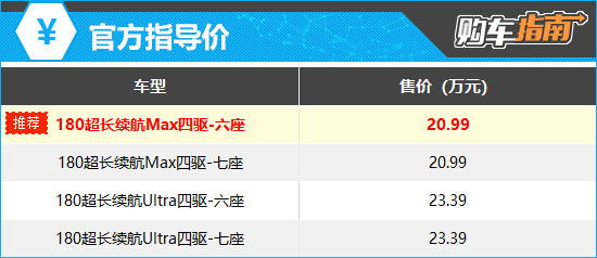九游体育网站：推荐入门版星途揽月C-DM购车指南(图1)