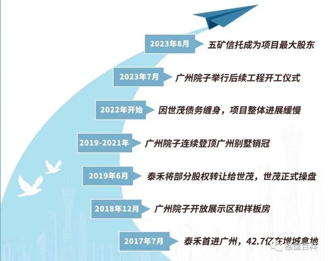 九游体育：增城大盘【泰禾广州院子】首付10万起入住入户广州入读名校！(图5)