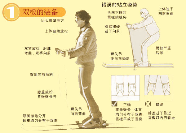 安吉滑雪攻略：双板滑雪怎么滑(图1)