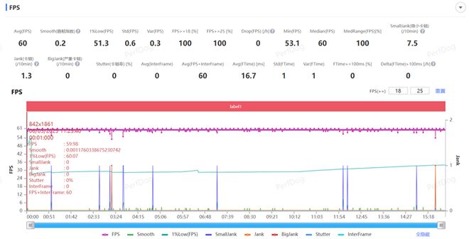 35mm大底镜头来袭！努比亚Z70SUltra摄影师版评测：今年唯一无孔摄影手机(图17)