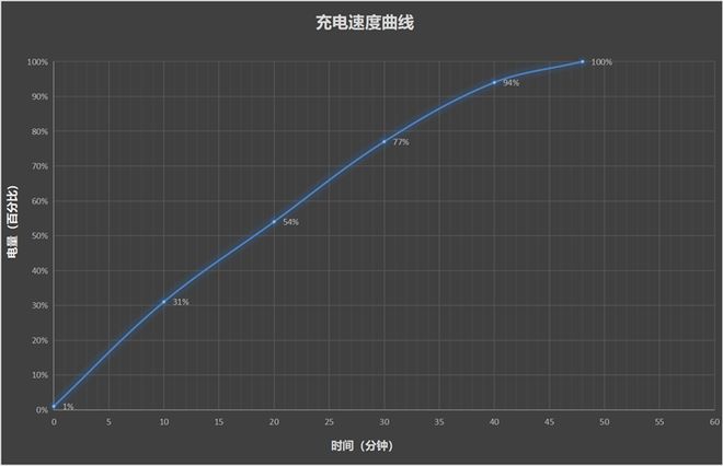 35mm大底镜头来袭！努比亚Z70SUltra摄影师版评测：今年唯一无孔摄影手机(图21)