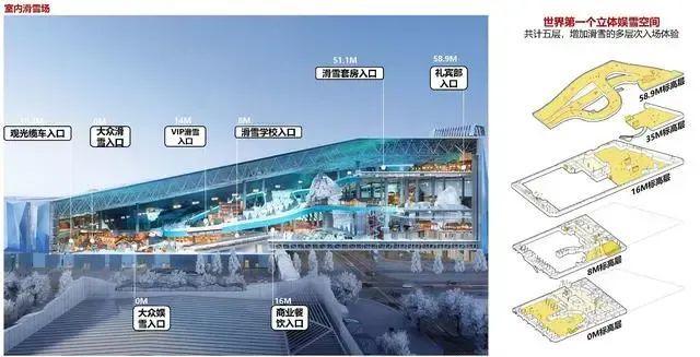 冰雪头条：“耗电大户”将开放：雪从哪来？用电咋办？(图2)