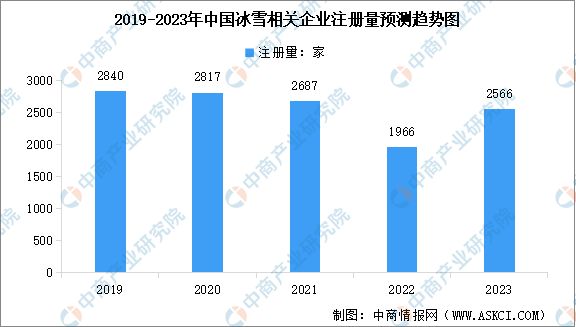 九游体育：2024年中国冰雪行业产业链图谱研究分析（附产业链全景图）(图9)