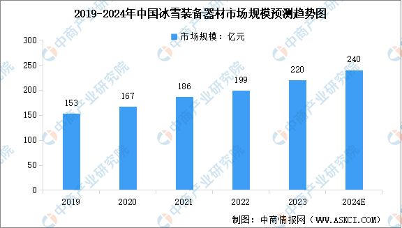 九游体育：2024年中国冰雪行业产业链图谱研究分析（附产业链全景图）(图4)