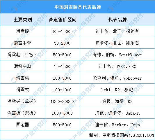 九游体育：2024年中国冰雪行业产业链图谱研究分析（附产业链全景图）(图5)