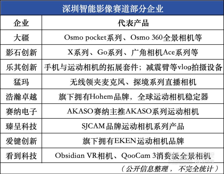 智能影像决战“出片”(图1)