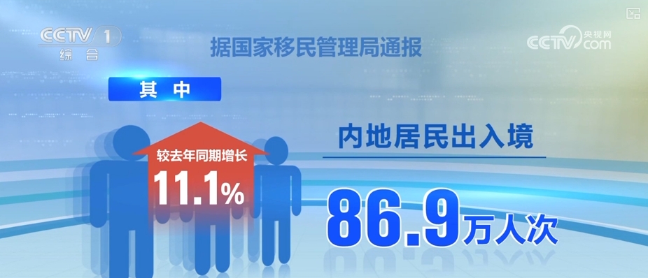 九游体育：繁忙之中“开”好头！各领域“干”字当先护航中国经济起好步、开好局(图20)