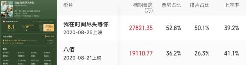 “罗曼蒂克消亡史”七夕和七夕档都不存在了(图3)