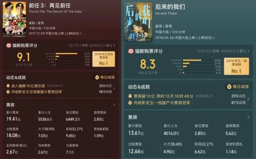 “罗曼蒂克消亡史”七夕和七夕档都不存在了(图5)
