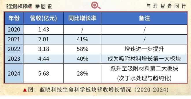陕股ROE季军：11亿蒲城造药(图2)