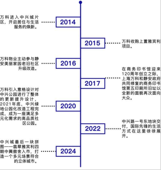 2025百度热搜@万科中兴傲舍售楼处-万科中兴傲舍最新发布(图24)