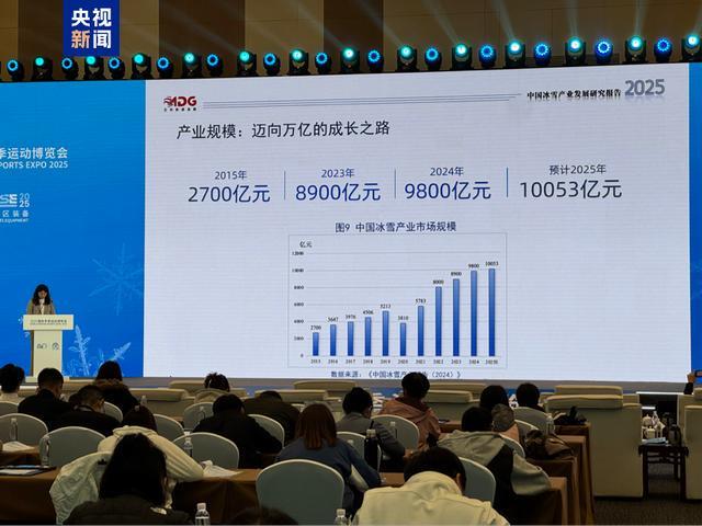 我国冰雪产业规模将突破一万亿元(图1)