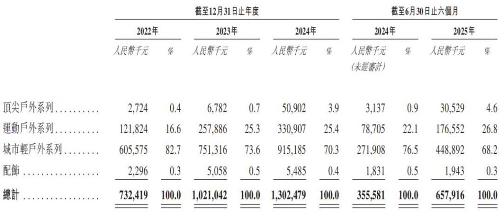 九游体育：四川夫妇卖羽绒服要IPO了(图2)