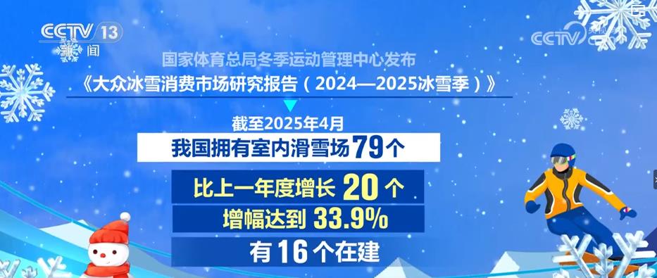 2025年我国冰雪产业规模将突破万亿元大关冰雪消费快速提升(图2)