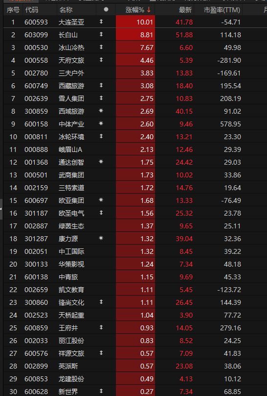 引爆万亿赛道！冰雪经济全面爆发4条细分赛道+5大核心概念！(图4)