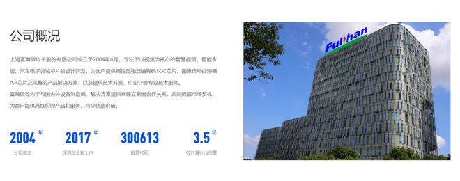 九游体育网站：上海富瀚微电子递表港交所！(图1)
