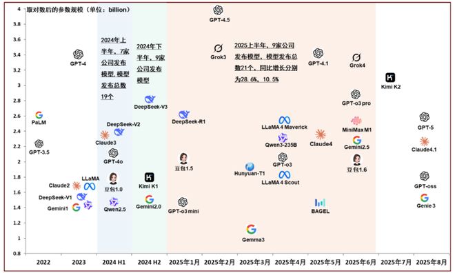 九游体育网站：算力“华山论剑”：开放协同能否为中国计算弈出未来？(图2)
