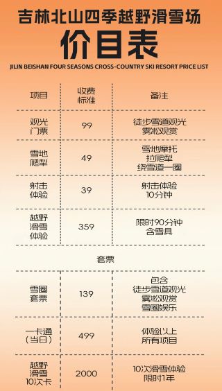 九游体育：吉林北山四季越野滑雪场简介(图1)