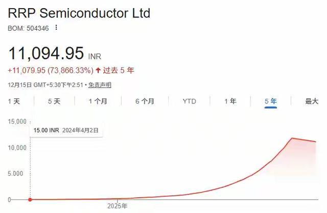 狂涨74000%最疯妖股被查！(图2)