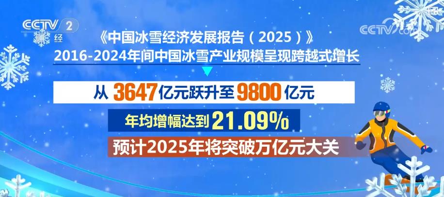 破地域、延链条、扩消费！我国冰雪经济实现跨越式发展新雪季首月喜迎“开门红”(图2)
